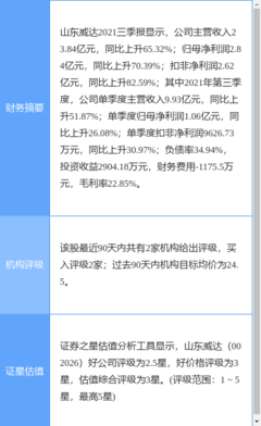 山東威達業績快報:2021年歸母凈利同比增長48.80%
